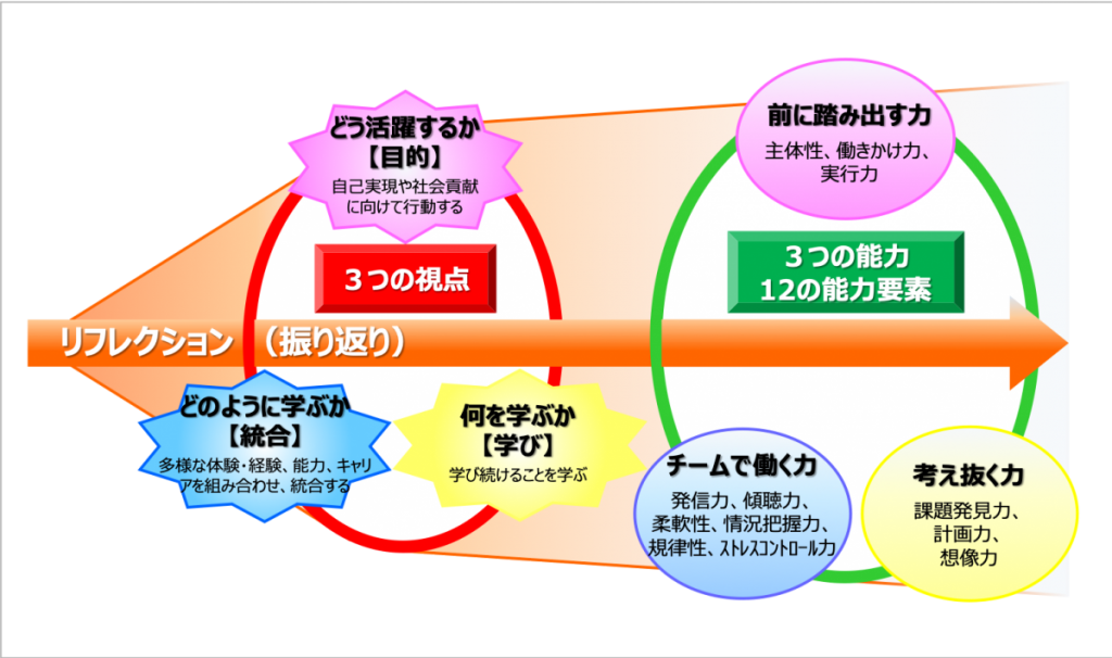 人生100年時代の『社会人基礎力』とは？～いつまでも必要とされ続ける人材になるために～ キャリコンサロン