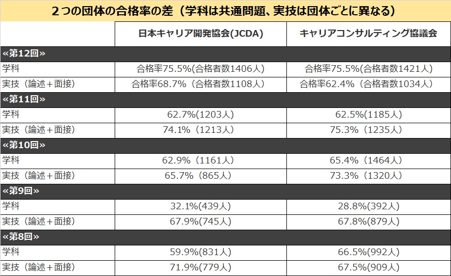 キャリアコンサルタント試験攻略法 ２つの団体の違い と 勉強法 を知ろう キャリコンサロン