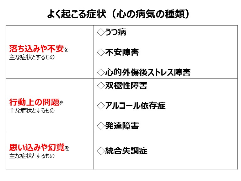 メンタルヘルス対策と職場復帰支援のポイント キャリコンサロン