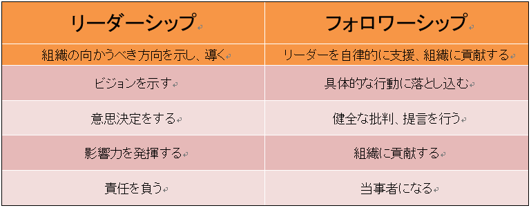 フォロワーシップを磨き チーム力を高める キャリコンサロン