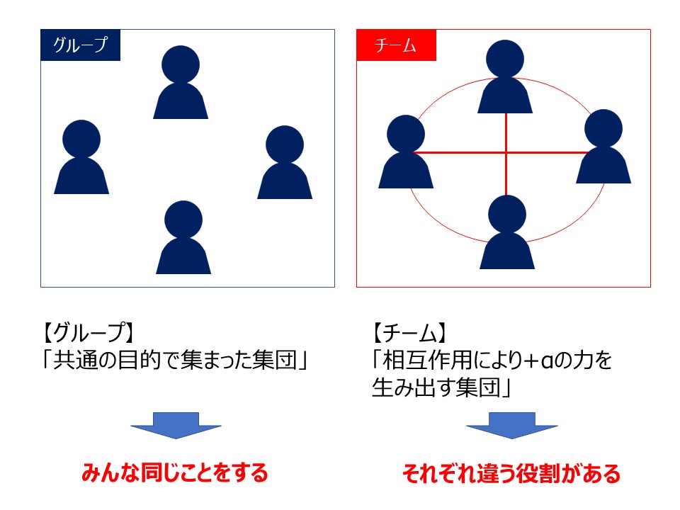 組織力upへ チームの発達に合わせた チームビルディング キャリコンサロン