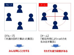 組織力UPへ!チームの発達に合わせた「チームビルディング」 キャリコンサロン